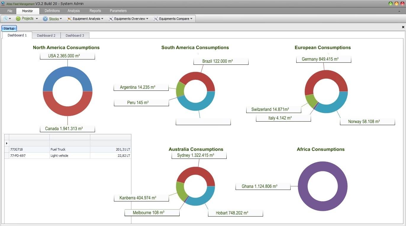 Atlas Fleet Management product view