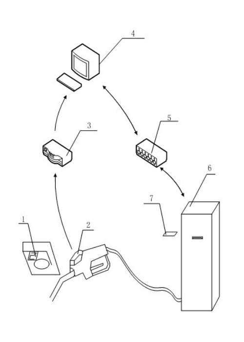 Intellifast workflow